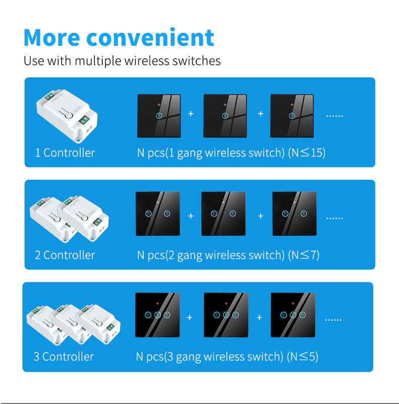 RF433 Draadloze afstandsbediening Switch Crystal Glass Panel Touch Switch met 10A breaker refit oude versie circuit