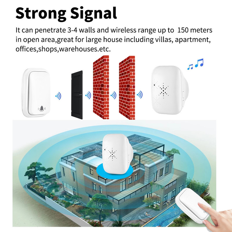 De draadloze EU het UK van Vraagring doorbell de V.S. Openlucht Geen Bedrading Zelf - aangedreven Waterdichte Deurbel 300M