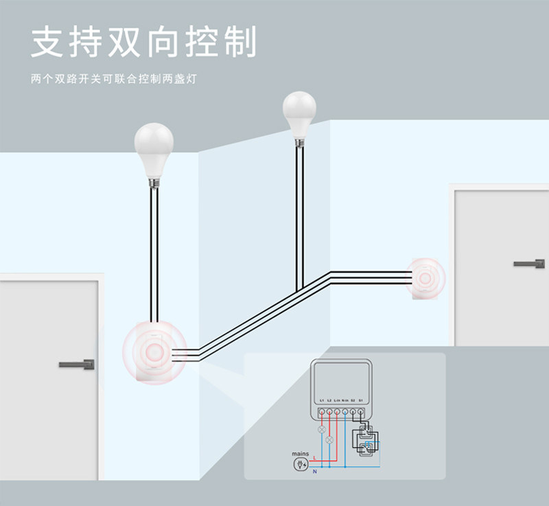 Wifi-slimme schakelaars Remote & Voice control met planning en automatisering, Energiebewaking, Gemakkelijk installeren en opzetten,