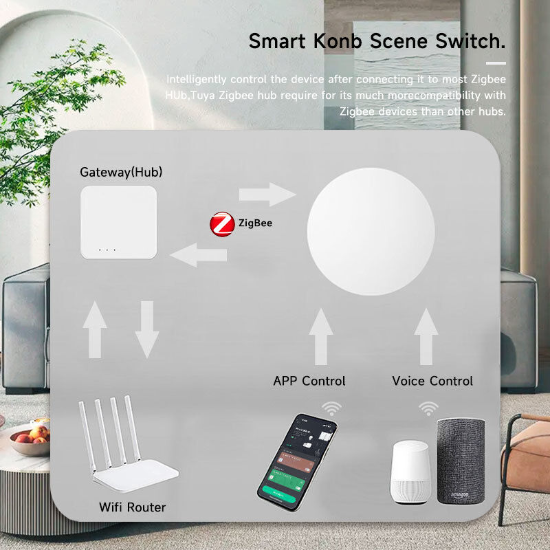 SIXWGH Tuya ZigBee Smart Button Switch Draadloos afstandsbediening Een sleutel Multi-Scene Controller Compatibel Android Smart Home