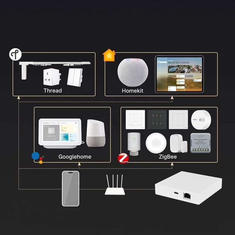 SIXWGH 3-in-1 Smart Home Gateway: Zigbee Hub + WiFi Router + Voice Control Center Compatibel met Apple Google Home Alexa & Tuya