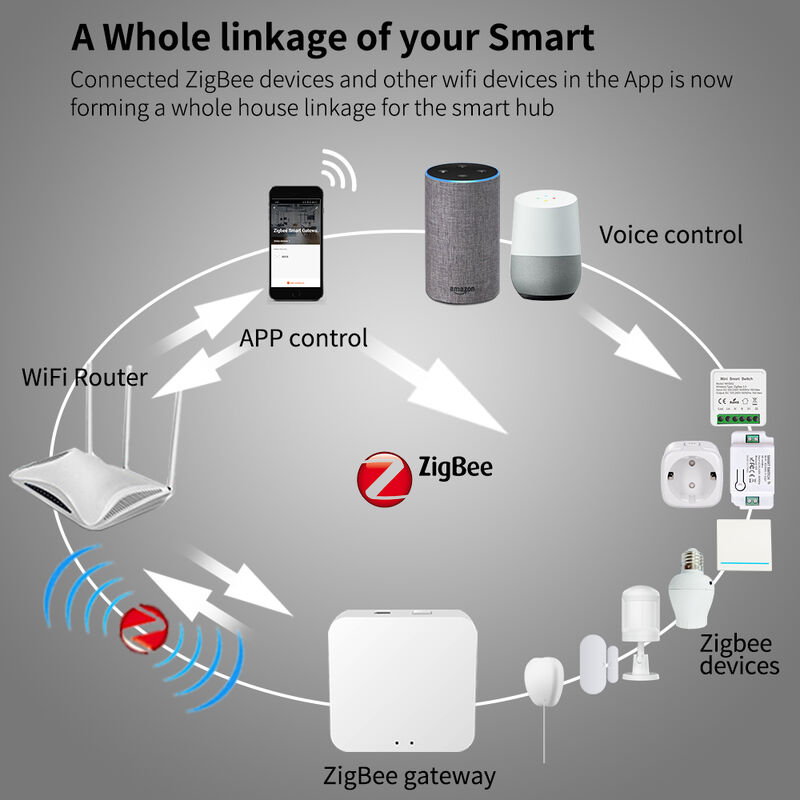 SIXWGH Smart Zigbee Multifunctional Gateway Home Automation Mini Hub voor Wi-Fi& Blue Tooth Protocol Stemcontrole Veilige afstandsbediening