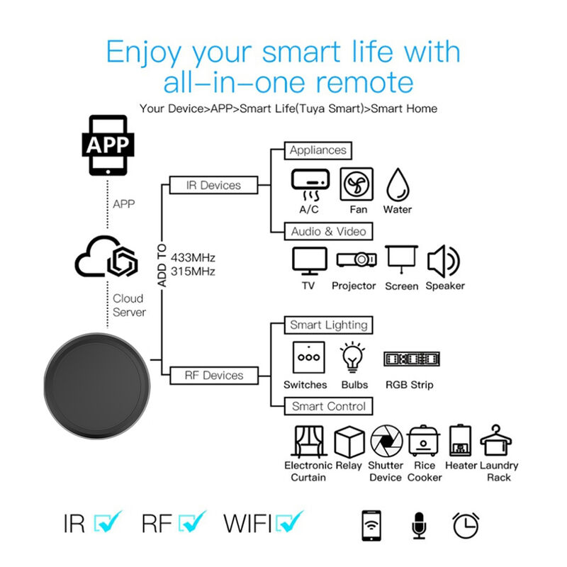 Tuya Smart Home Universal Remote Control Switch, DC 5V Relay Wifi IR RF, compatibel met Tuya/Smartlife