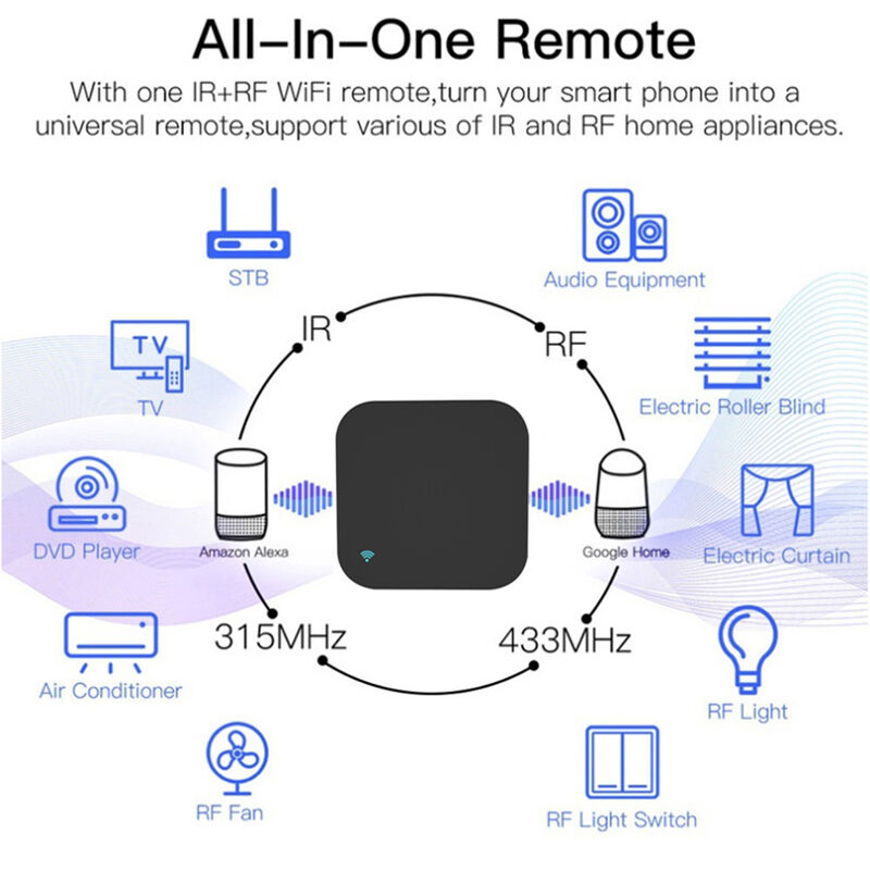 SIXWGH Universele afstandsbediening Alexa/Google Home Voice 433/315MHz AC/TV/Gordijn/Light APP Control WiFi IR+RF CE gecertificeerd