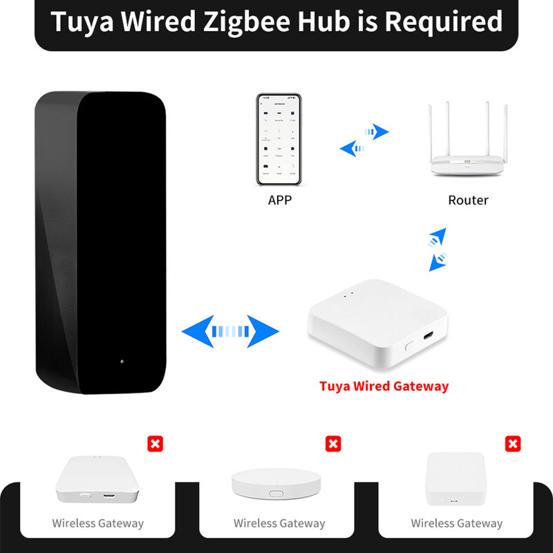 SIXWGH Nieuwste TuyaZigbee Slimme IR Afstandsbediening Universele AC/TV Blaster Alexa Google Home Compatibiliteit Bar Garage Auto Batterij