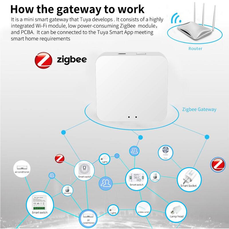 SIXWHG Tuya Smart Life Alexa Smart Home Gateway Hub Multifunctioneel Gehele huis intelligentiecontrole voor Bluetooth Zigbee-apparaten