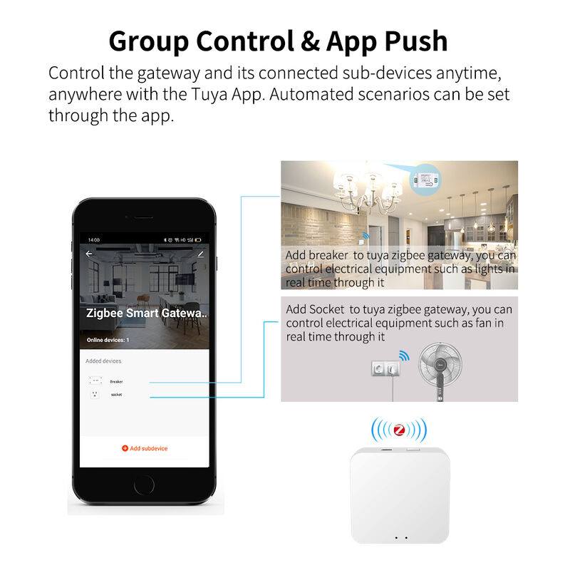 SIXWHG Tuya Smart Life Alexa Smart Home Gateway Hub Multifunctioneel Gehele huis intelligentiecontrole voor Bluetooth Zigbee-apparaten